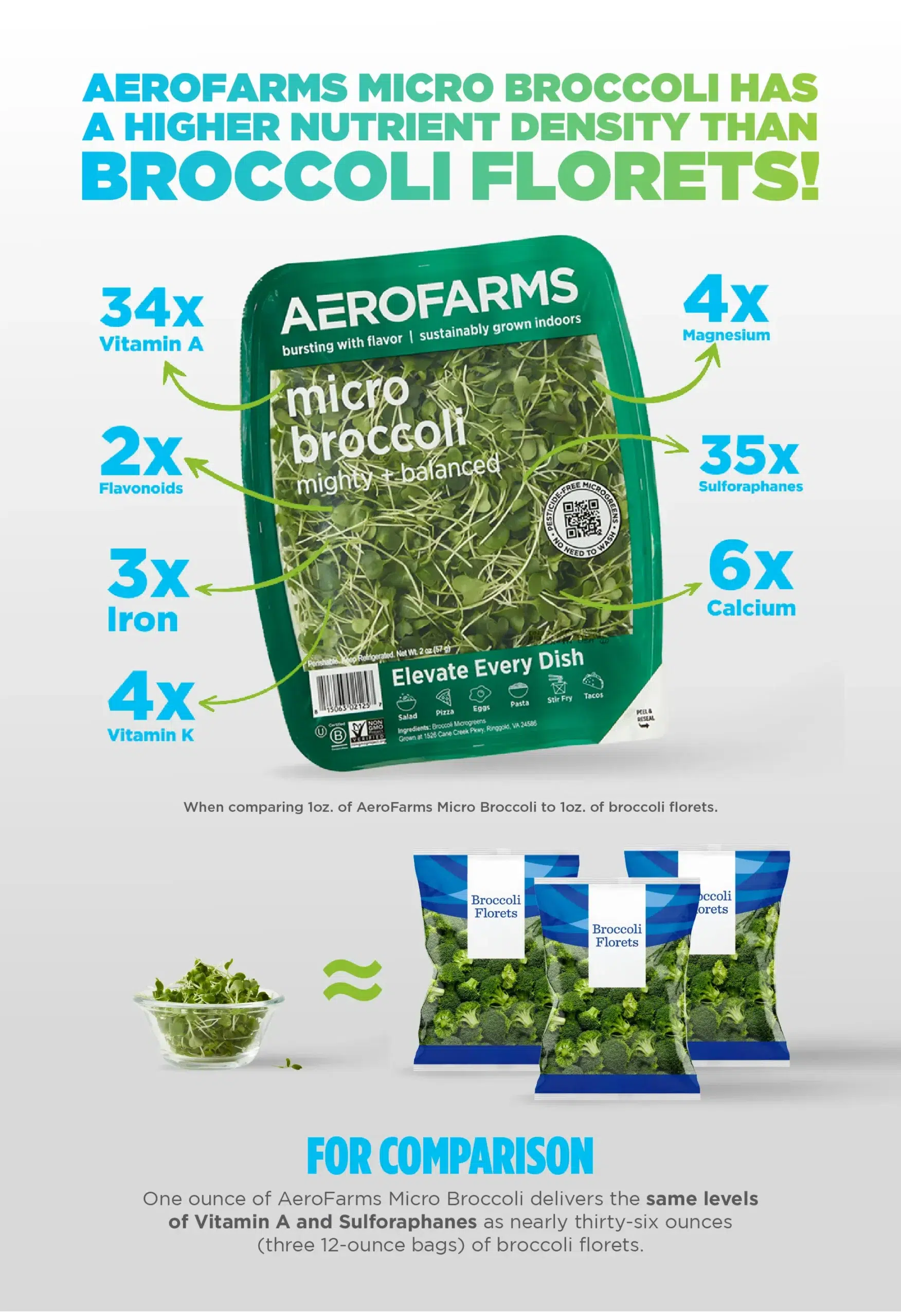 , AeroFarms